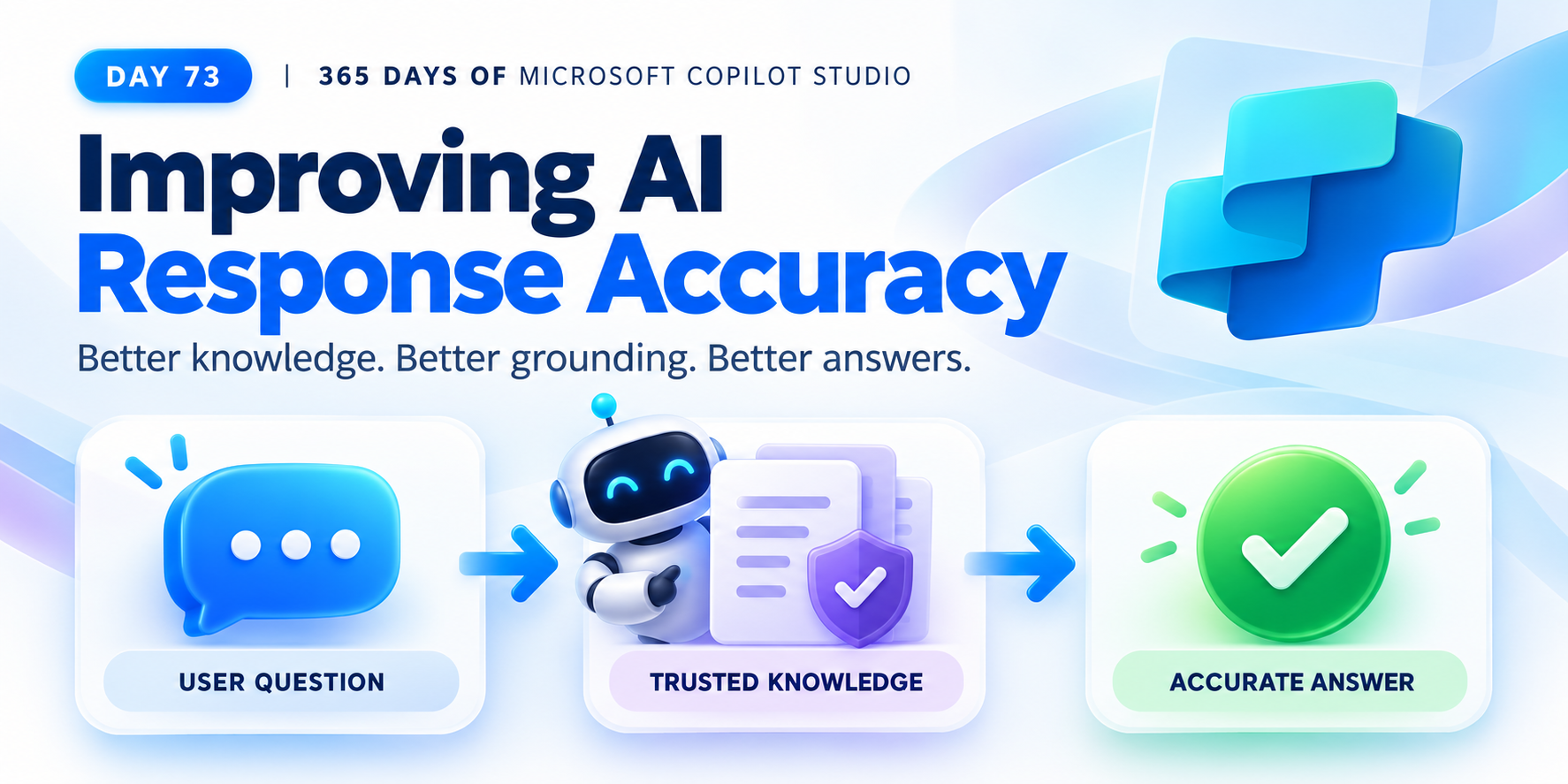 Day 73 landscape illustration showing a user question, an AI agent with trusted knowledge, and an accurate answer