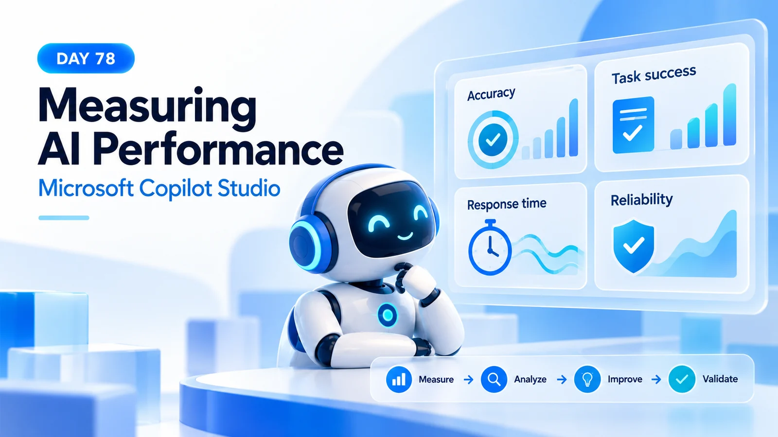 AI assistant reviewing accuracy, task success, response time, and reliability, with a Measure, Analyze, Improve, Validate cycle.