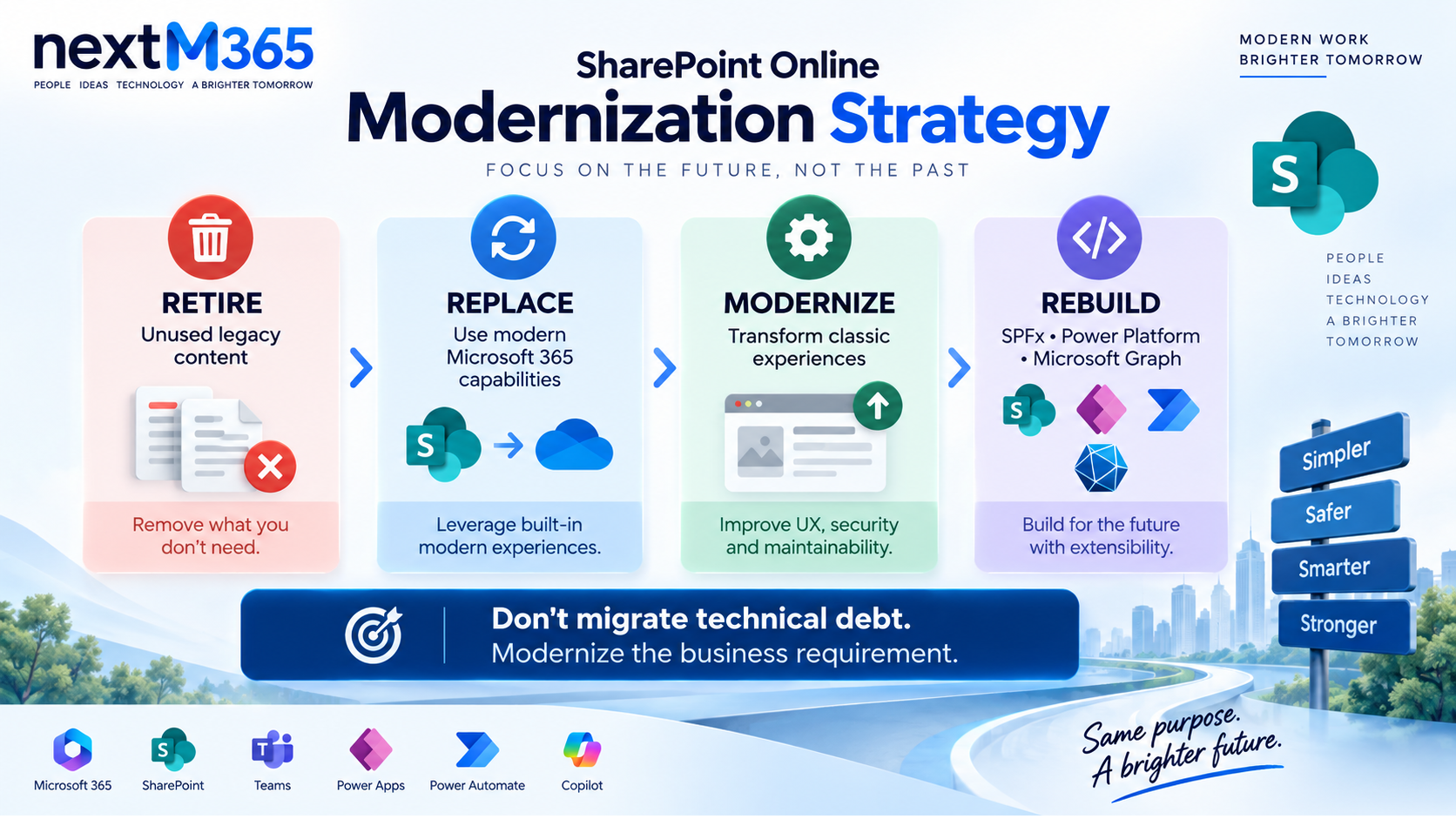 SharePoint Online modernization strategy showing retire replace modernize and rebuild options with SPFx Power Platform and Microsoft Graph