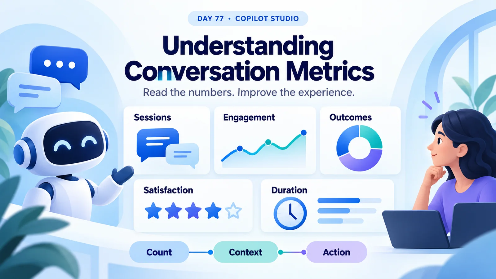 Understanding Conversation Metrics illustration showing sessions, engagement, outcomes, satisfaction, duration, and the Count, Context, Action review process.
