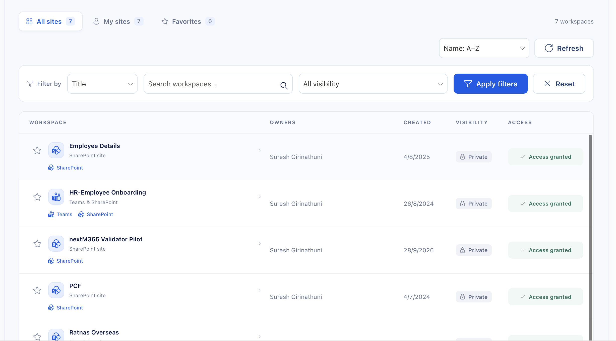All sites list with workspace names, owners, creation dates, visibility, access status, and Teams and SharePoint links.