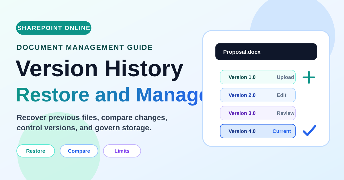 SharePoint version history guide showing Proposal.docx versions with restore compare and current version states